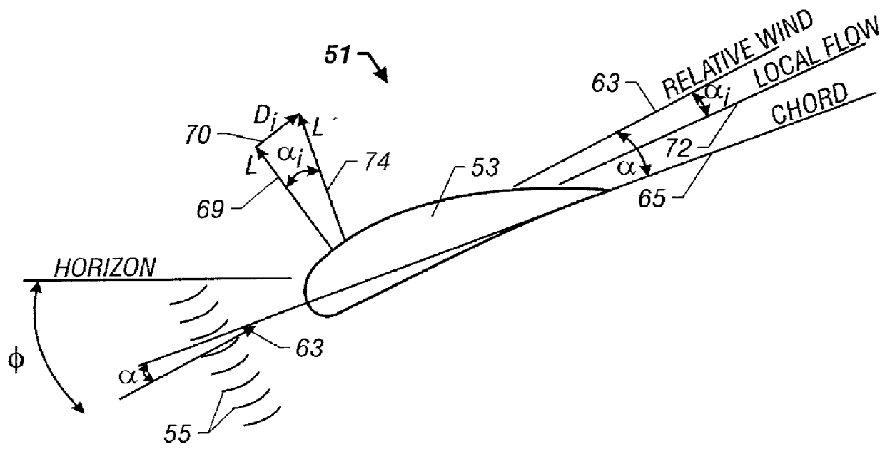 Vane-airfoil combination