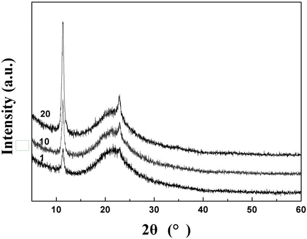 Nano-crystalline cellulose/layered double hydroxide composite membrane and preparation method