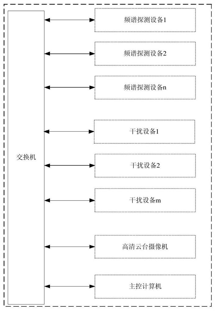 A method and device for simultaneously controlling UAV spectrum detection and signal suppression