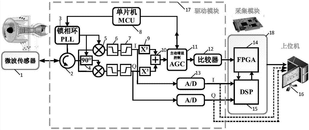 Moving blade tip gap and vibration parameter fusion measurement device based on microwave