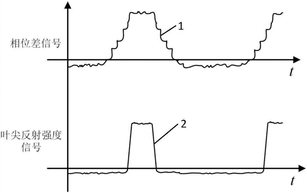 Moving blade tip gap and vibration parameter fusion measurement device based on microwave