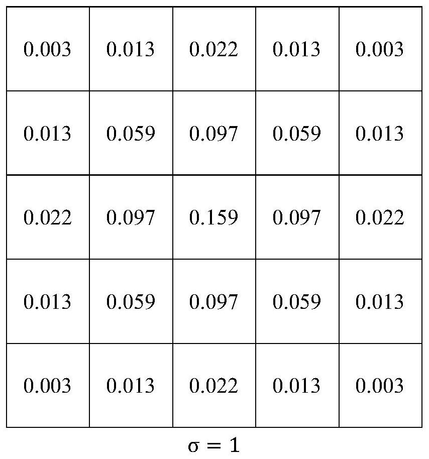 Partitioned landslide detection system and method based on cascaded deep convolutional neural network