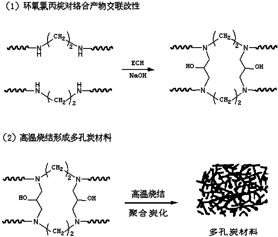 Metal ion carbonized adsorption material and preparation method thereof