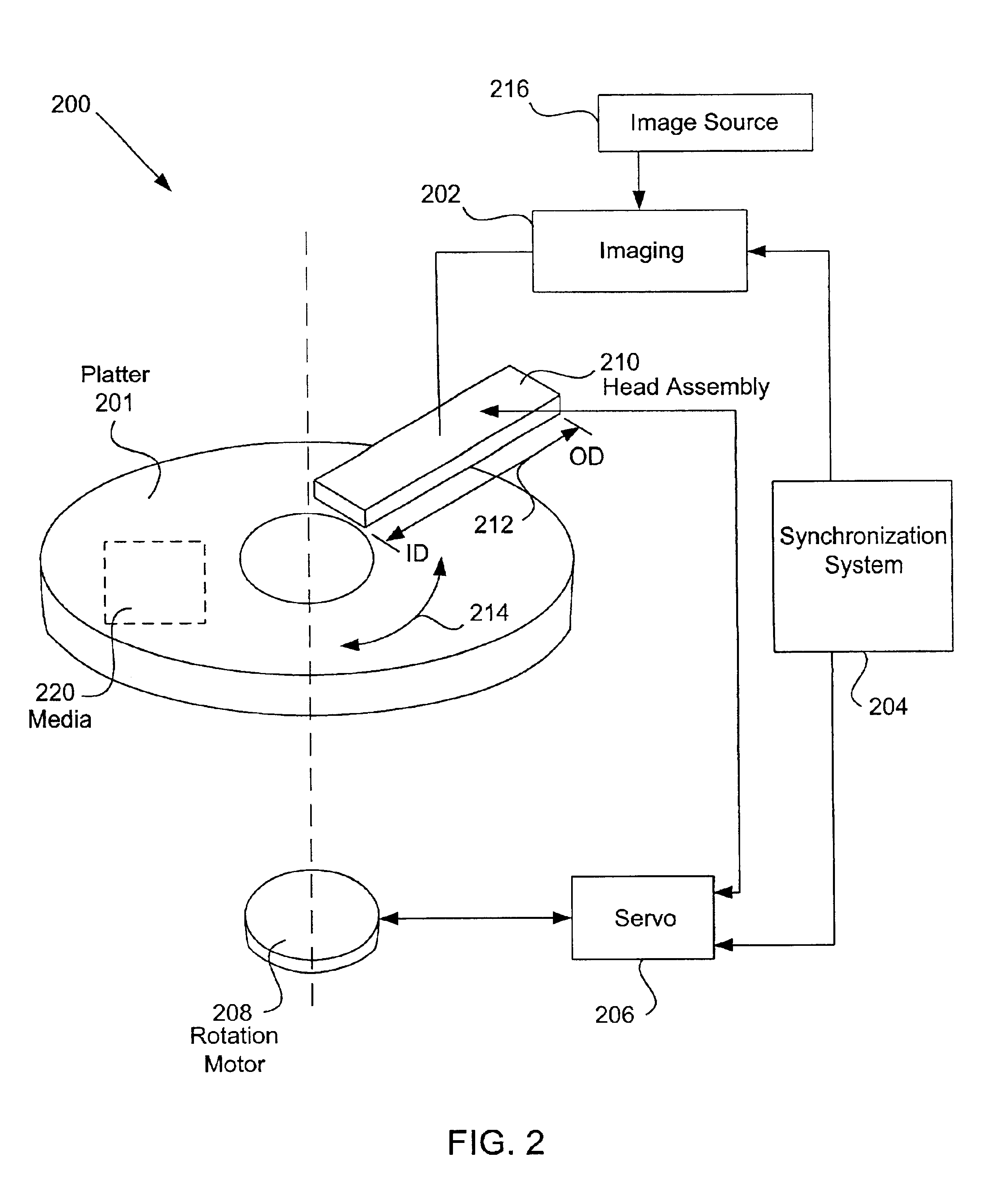 Low-profile ink head cartridge with integrated movement mechanism and service station