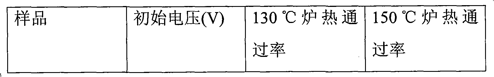 High-safety lithium ion battery