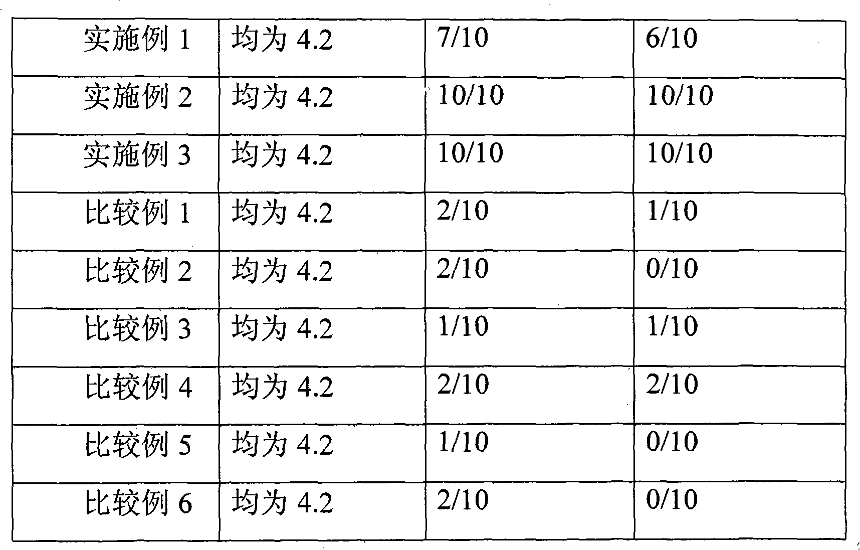 High-safety lithium ion battery