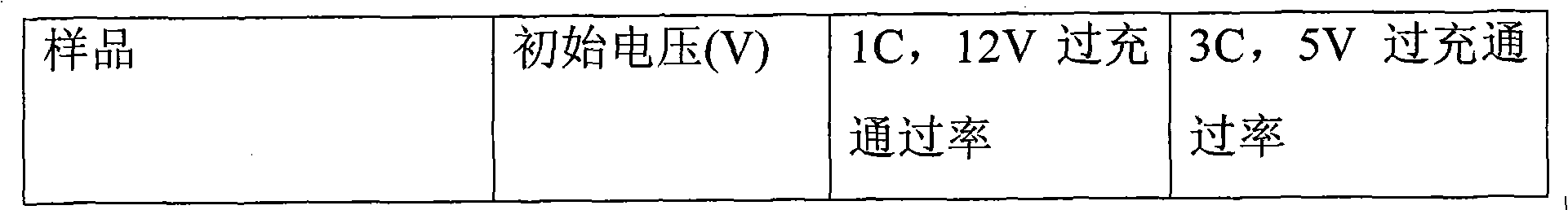 High-safety lithium ion battery