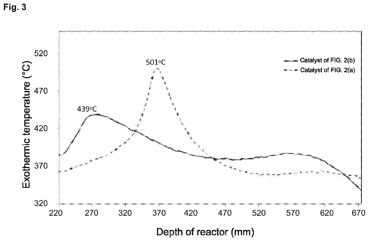 Ferrite-based catalyst composite, method of preparing the same, and method of preparing butadiene using the same