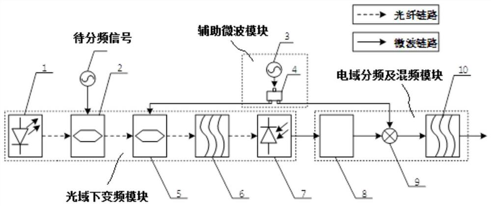 Microwave Divider Based on Microwave Photon Technology