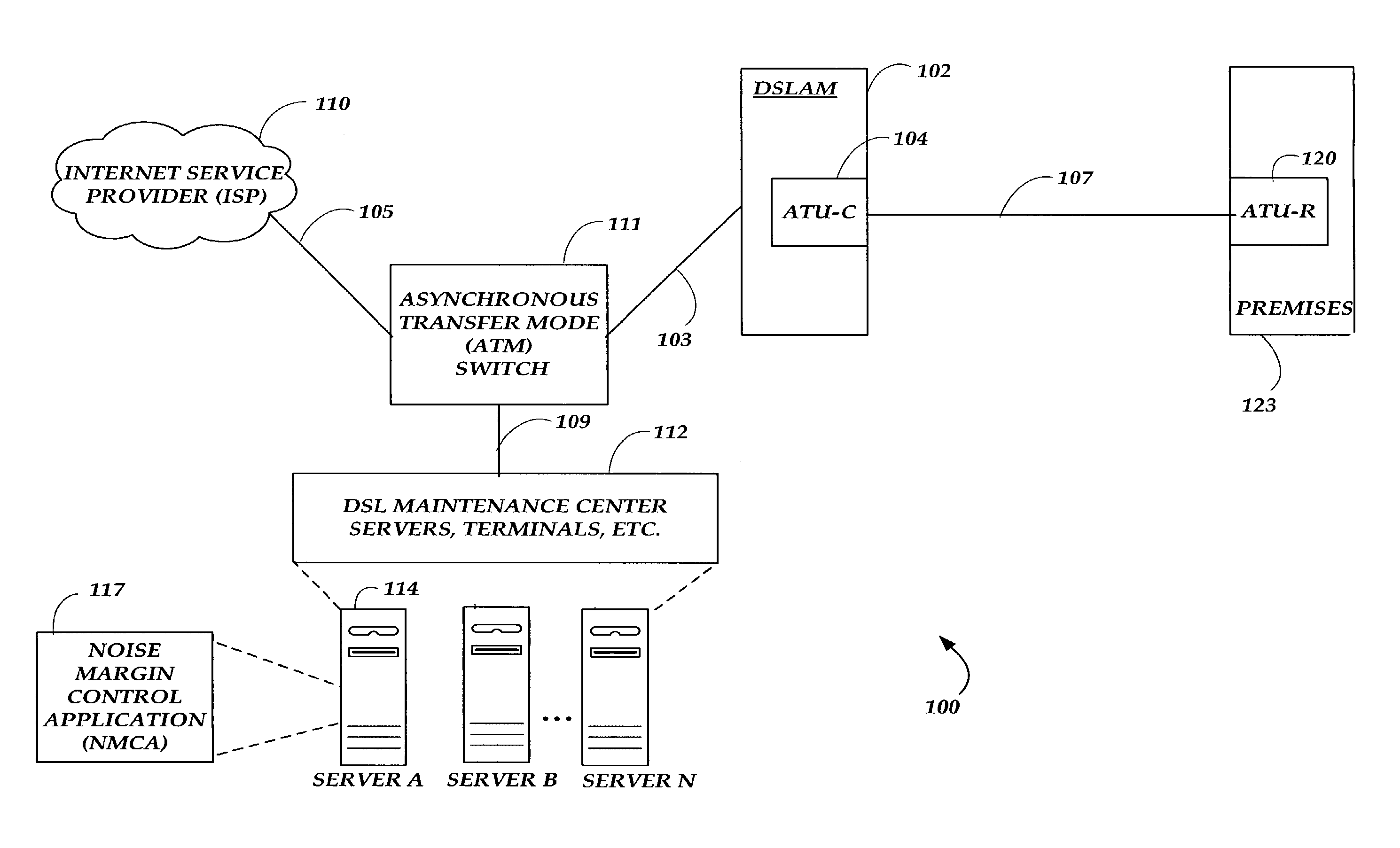 Adaptively applying a target noise margin to a digital subscriber line (DSL) loop for DSL data rate establishment