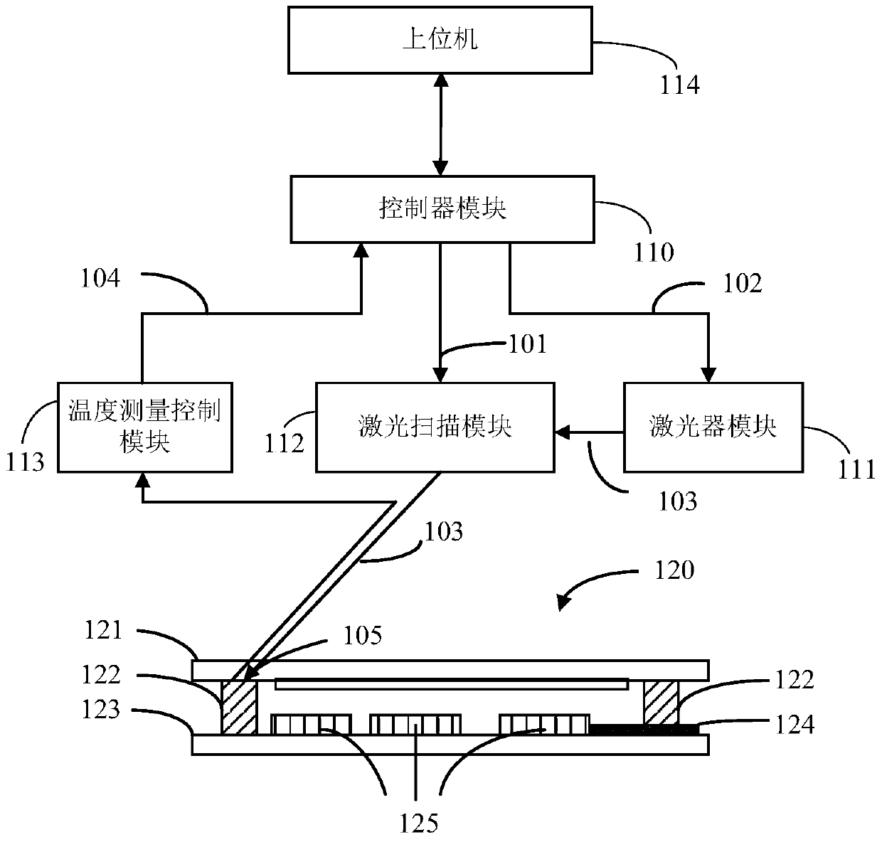 Quasi-synchronous laser packaging system and method