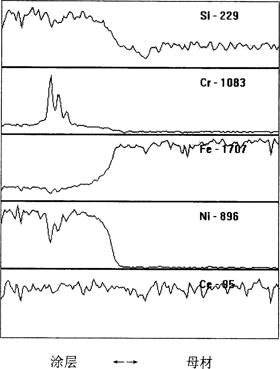 Nickel base self-fusible alloy-rare earth composite coating material and its preparing method