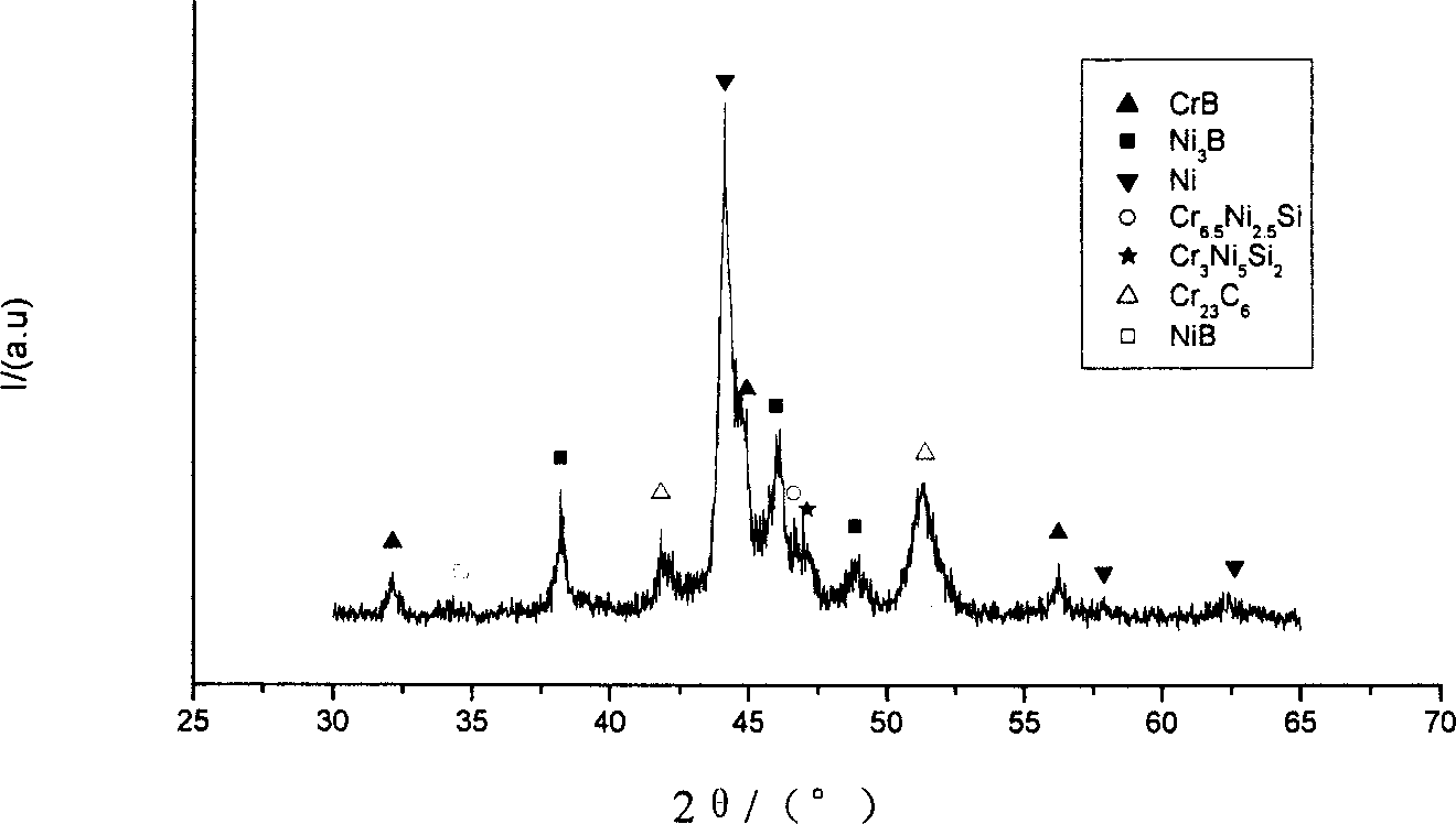 Nickel base self-fusible alloy-rare earth composite coating material and its preparing method