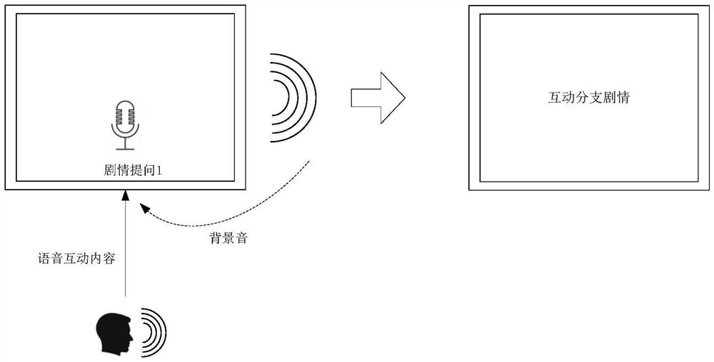 Data processing method and device, equipment and storage medium