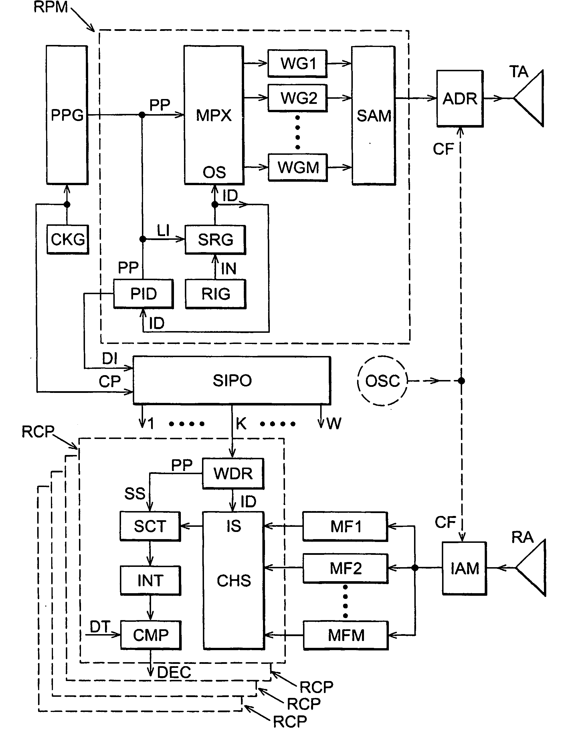 Generations of sequences of waveforms