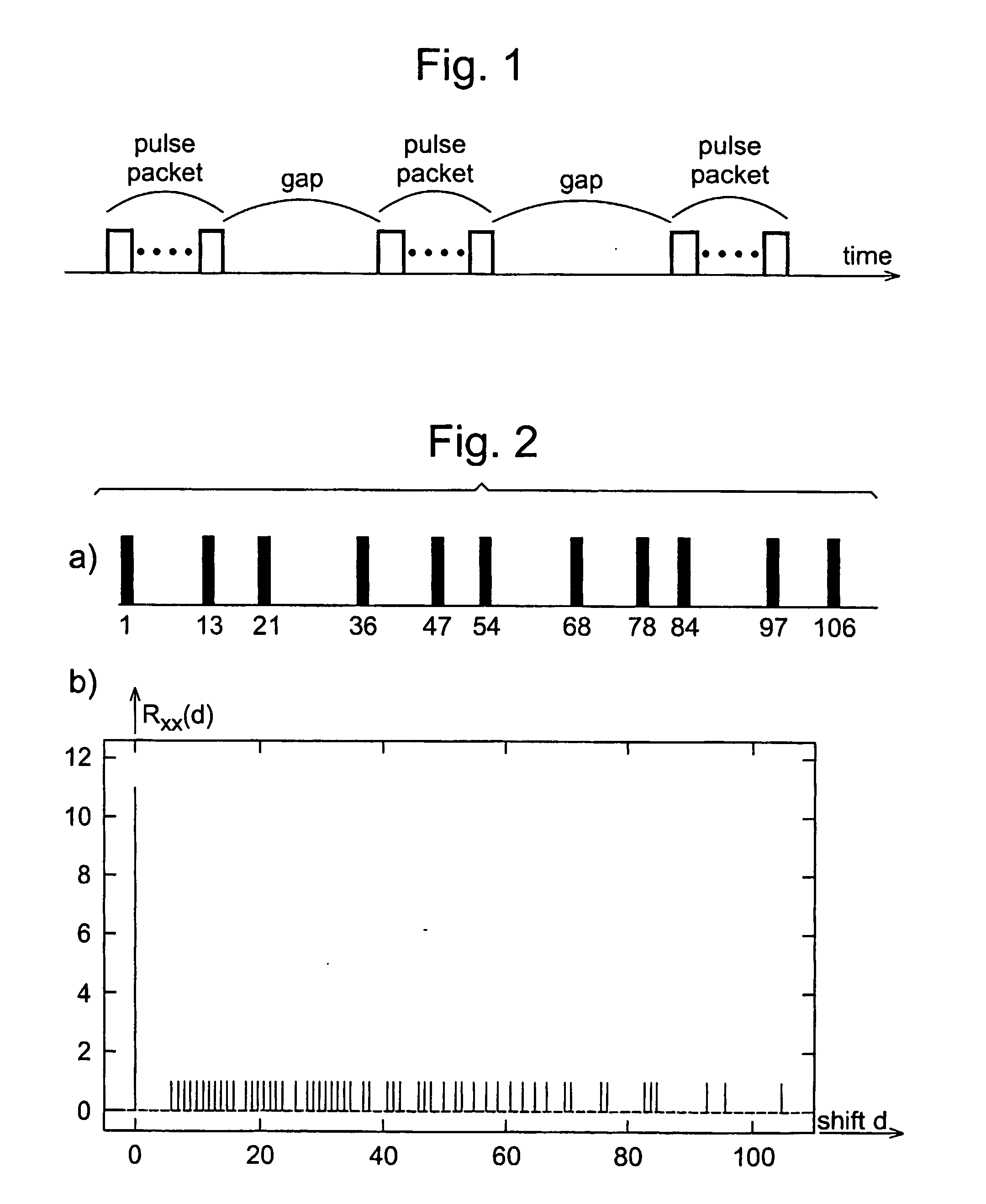 Generations of sequences of waveforms