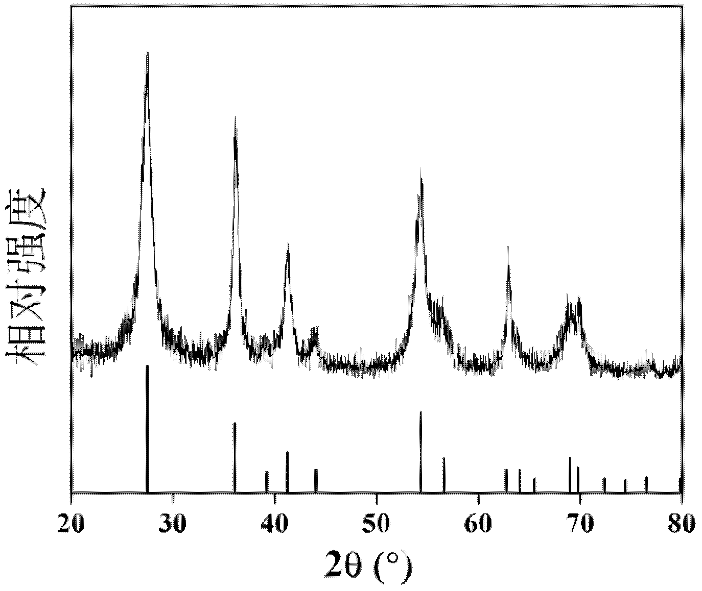 Metal-loaded titanium-based catalyst and preparation method thereof