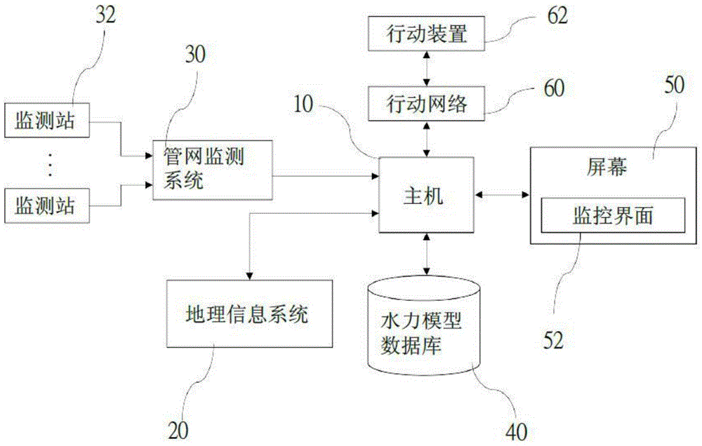 Water network monitoring method