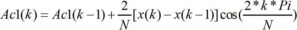 A synchrophasor calculation method based on fpga hardware dft recursion