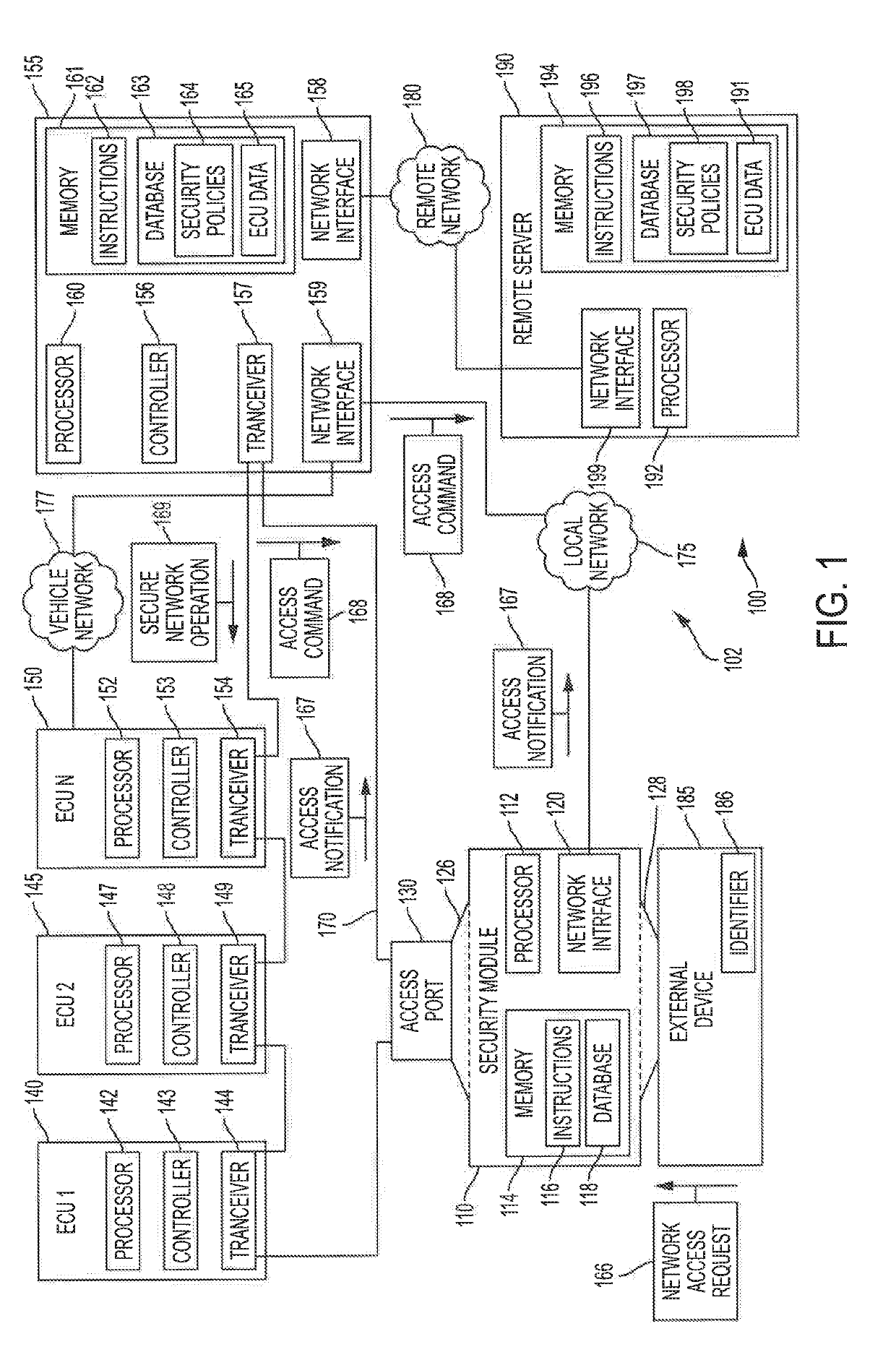 Systems and methods for securing an automotive controller network