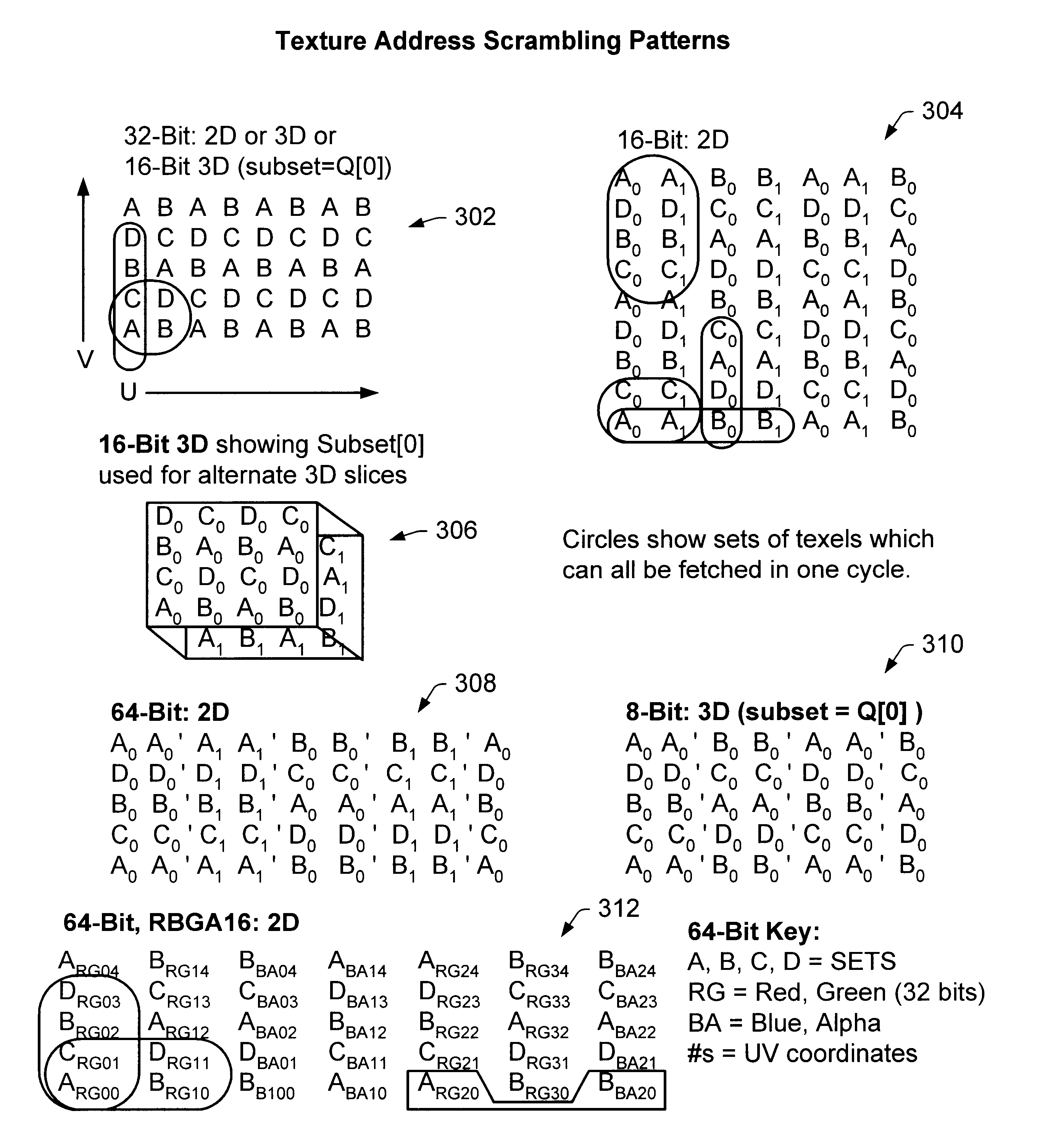 Memory interleaving technique for texture mapping in a graphics system