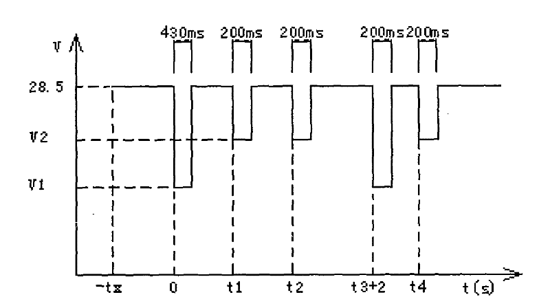 Simulating device of ignition electric property of igniter and method thereof