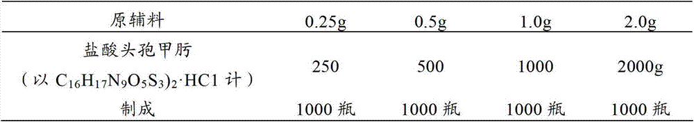 Medicinal composition containing injection cefmenoxime hydrochloride and compound amino acid injection