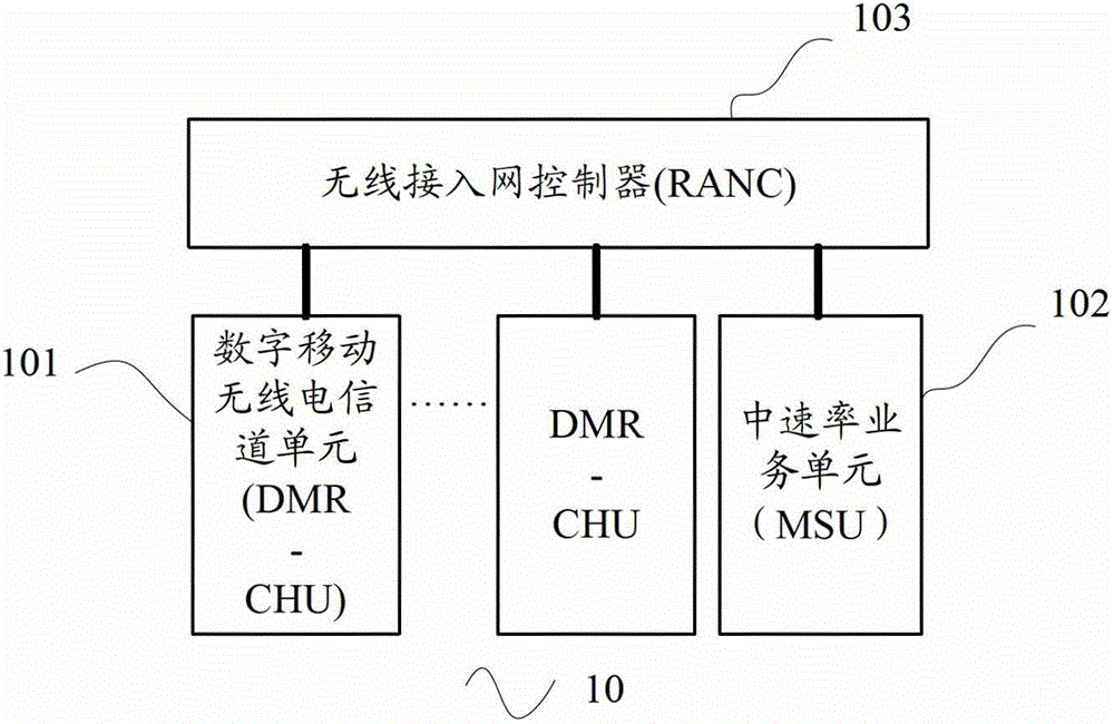 DMR (Digital Mobile Radio) base station, radio access network and broadband multimedia trunked communication system