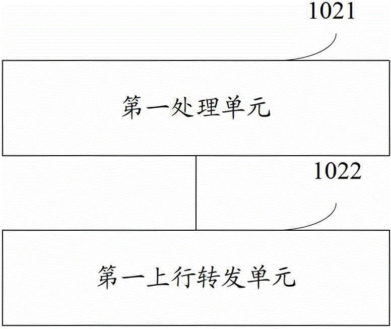 DMR (Digital Mobile Radio) base station, radio access network and broadband multimedia trunked communication system