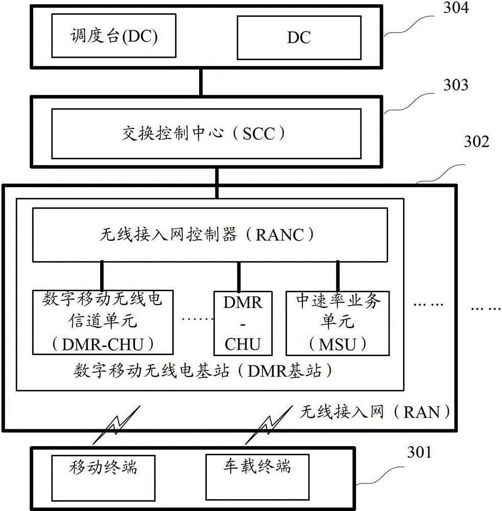 DMR (Digital Mobile Radio) base station, radio access network and broadband multimedia trunked communication system