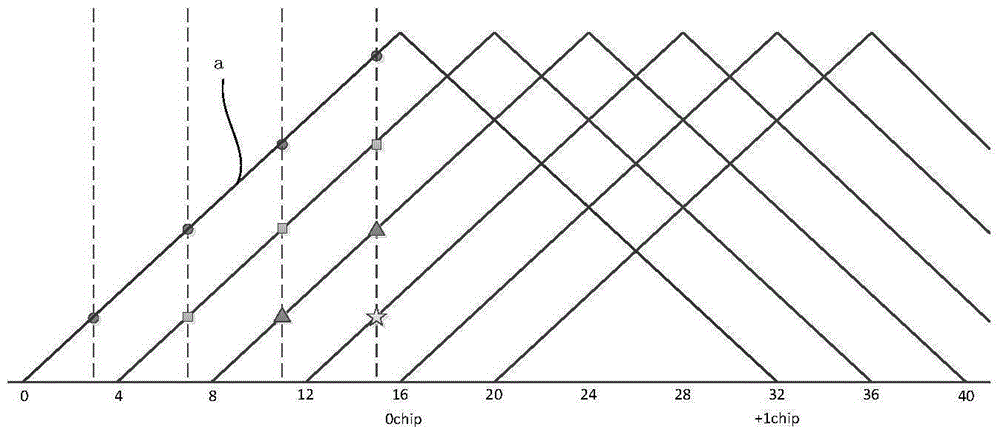 On-board GNSS marine reflection signal generation method