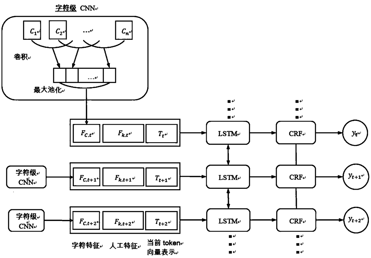 A medical text de-privacy method and system based on Stacking ensemble learning