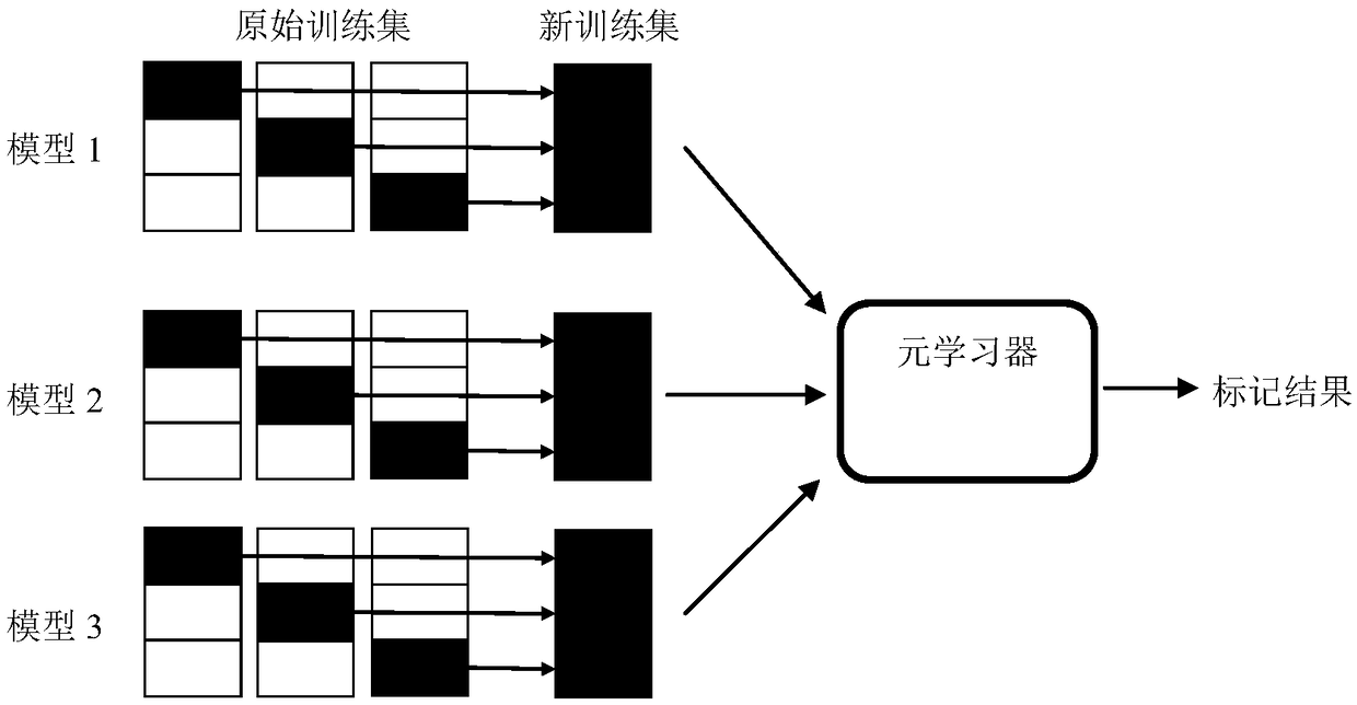 A medical text de-privacy method and system based on Stacking ensemble learning