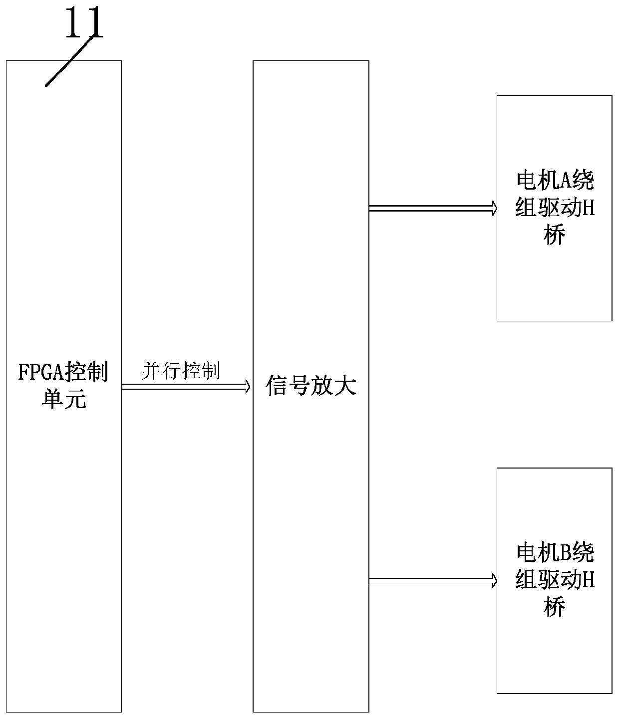 High-speed stepping motor drive circuit for space mechanism and control method thereof