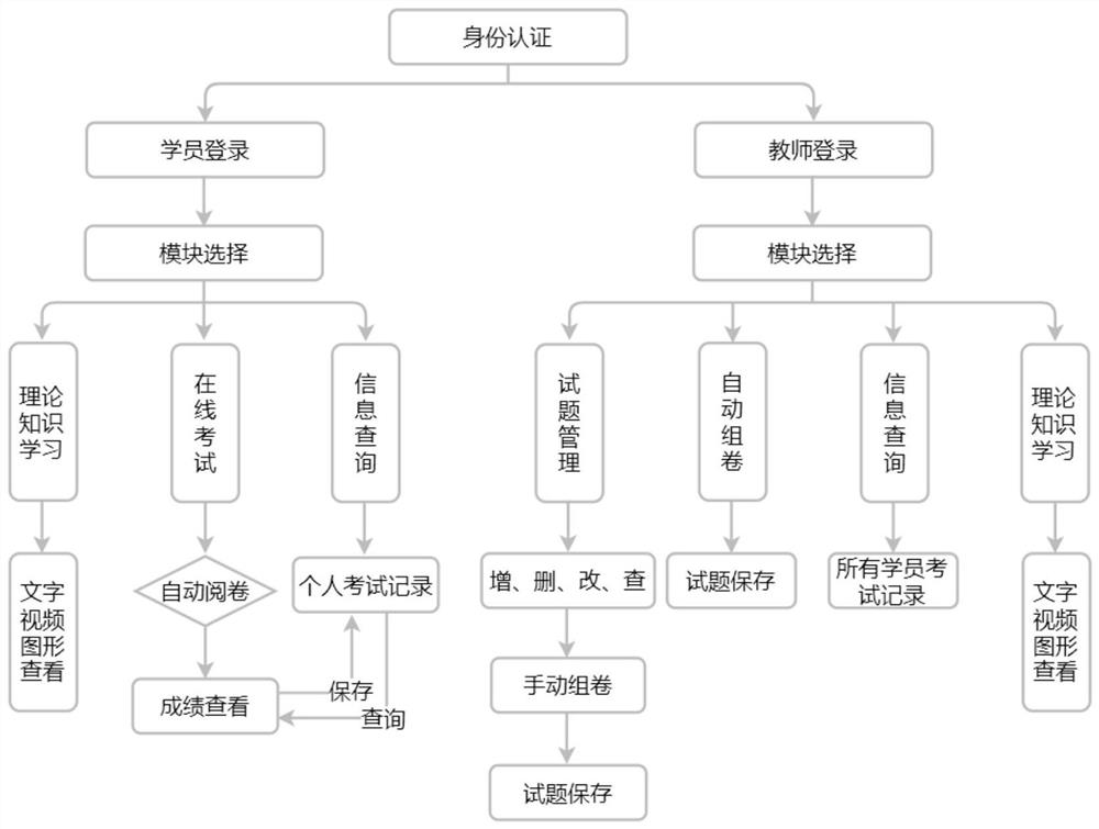 Holographic teacher system for electrical equipment insulation test simulation training based on ring screen interaction