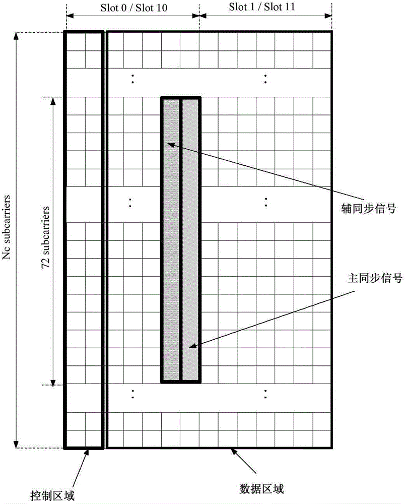 Signal transmission method and device