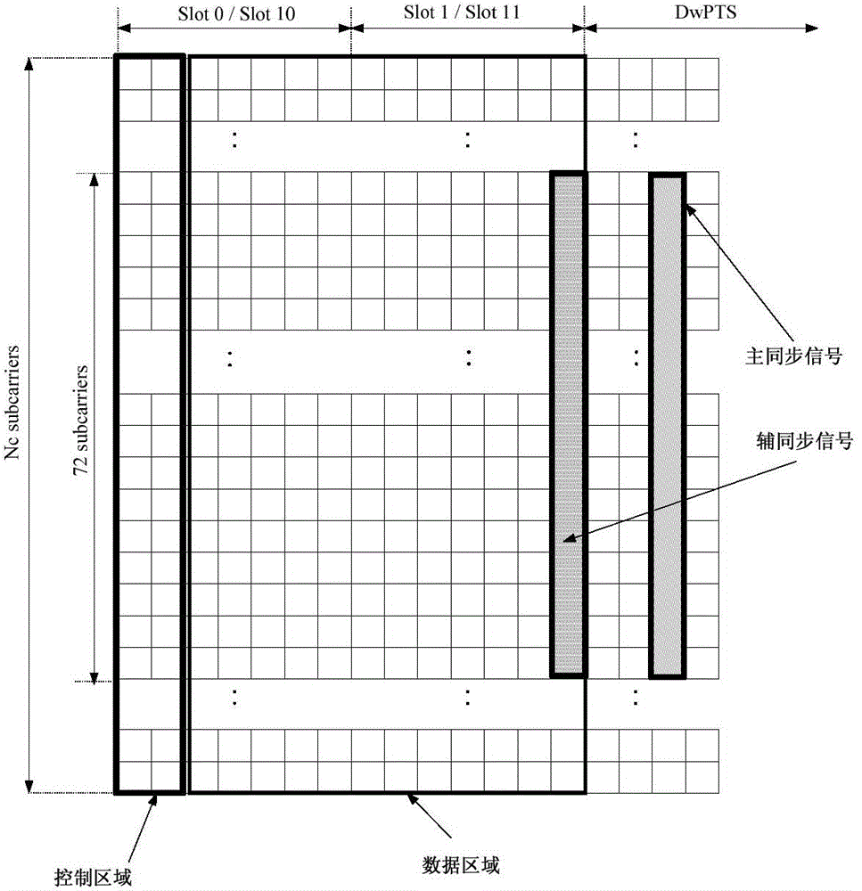 Signal transmission method and device