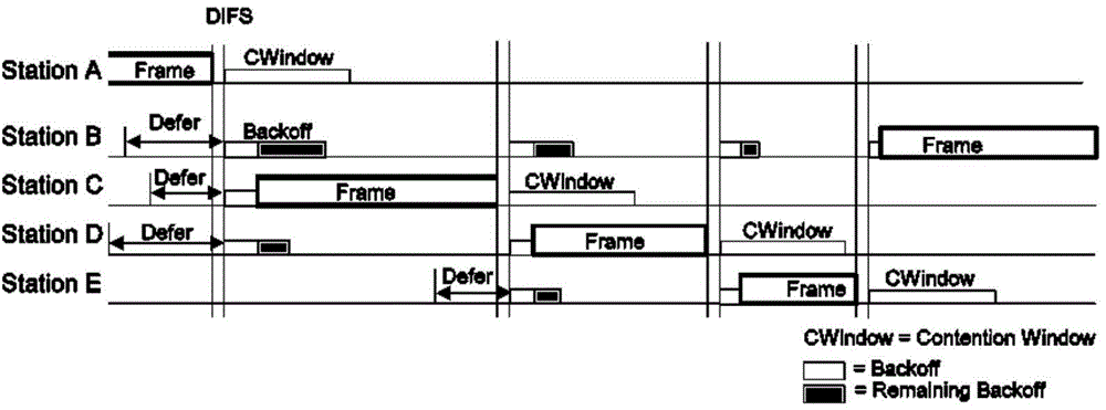 Signal transmission method and device