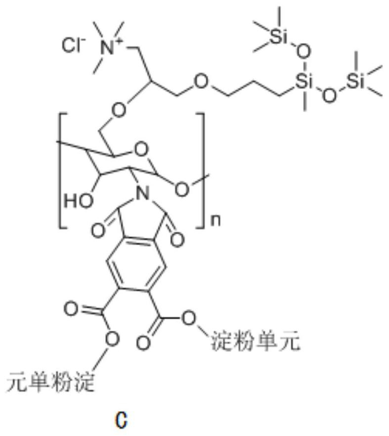 Preparation method of printing adhesive for digital printing