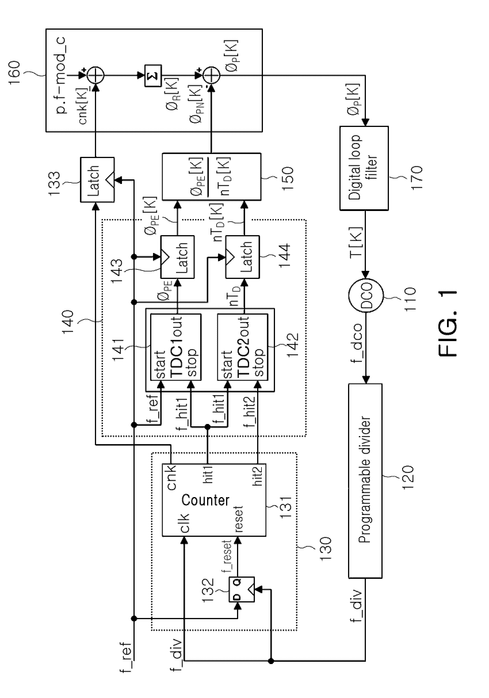 Frequency synthesizer