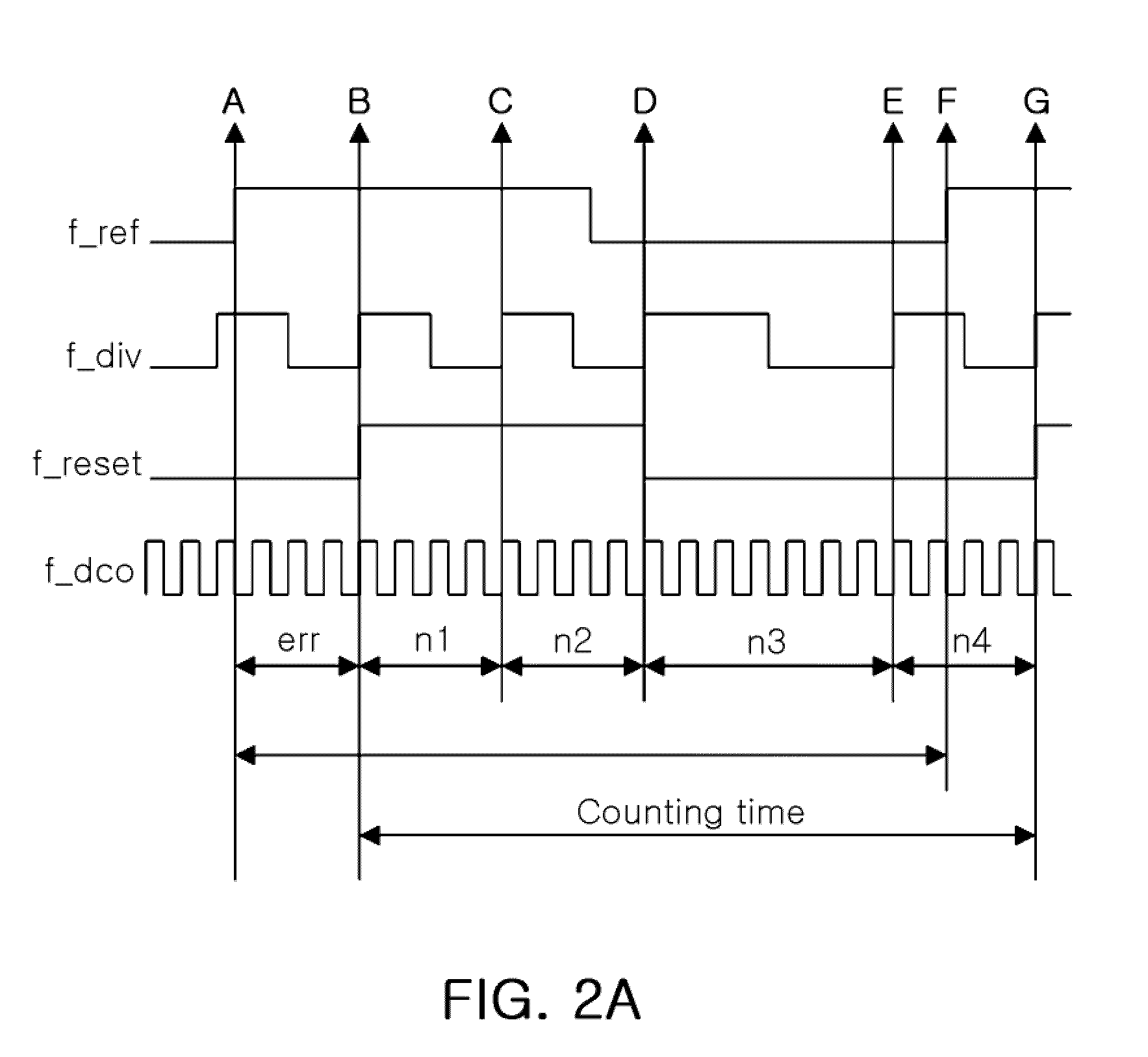 Frequency synthesizer