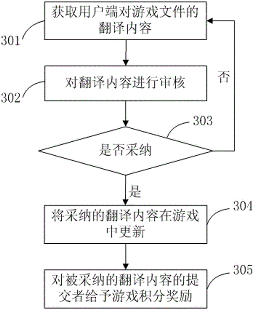 A kind of translation system and translation method