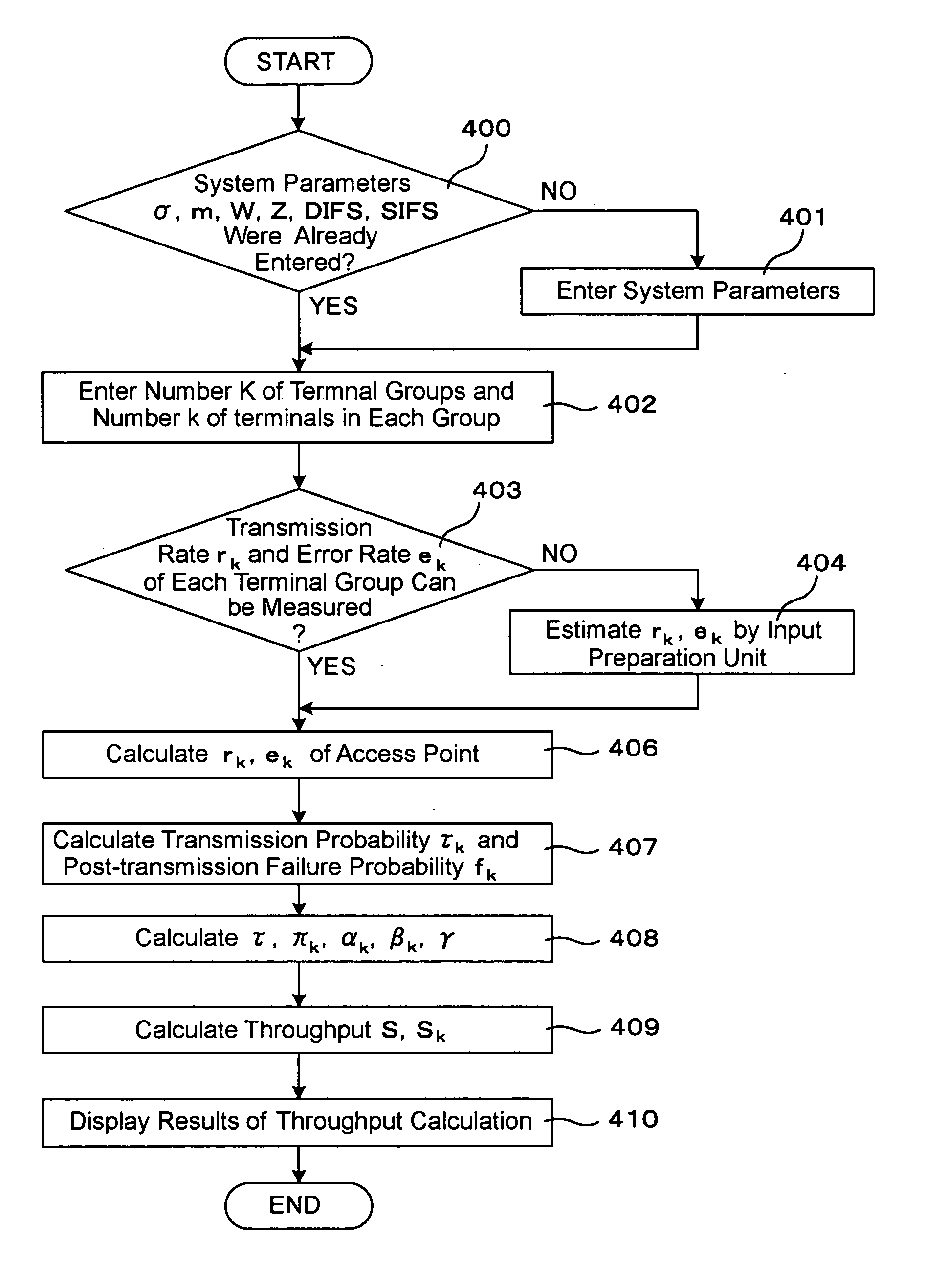 Method and apparatus for evaluating performance of wireless LAN system