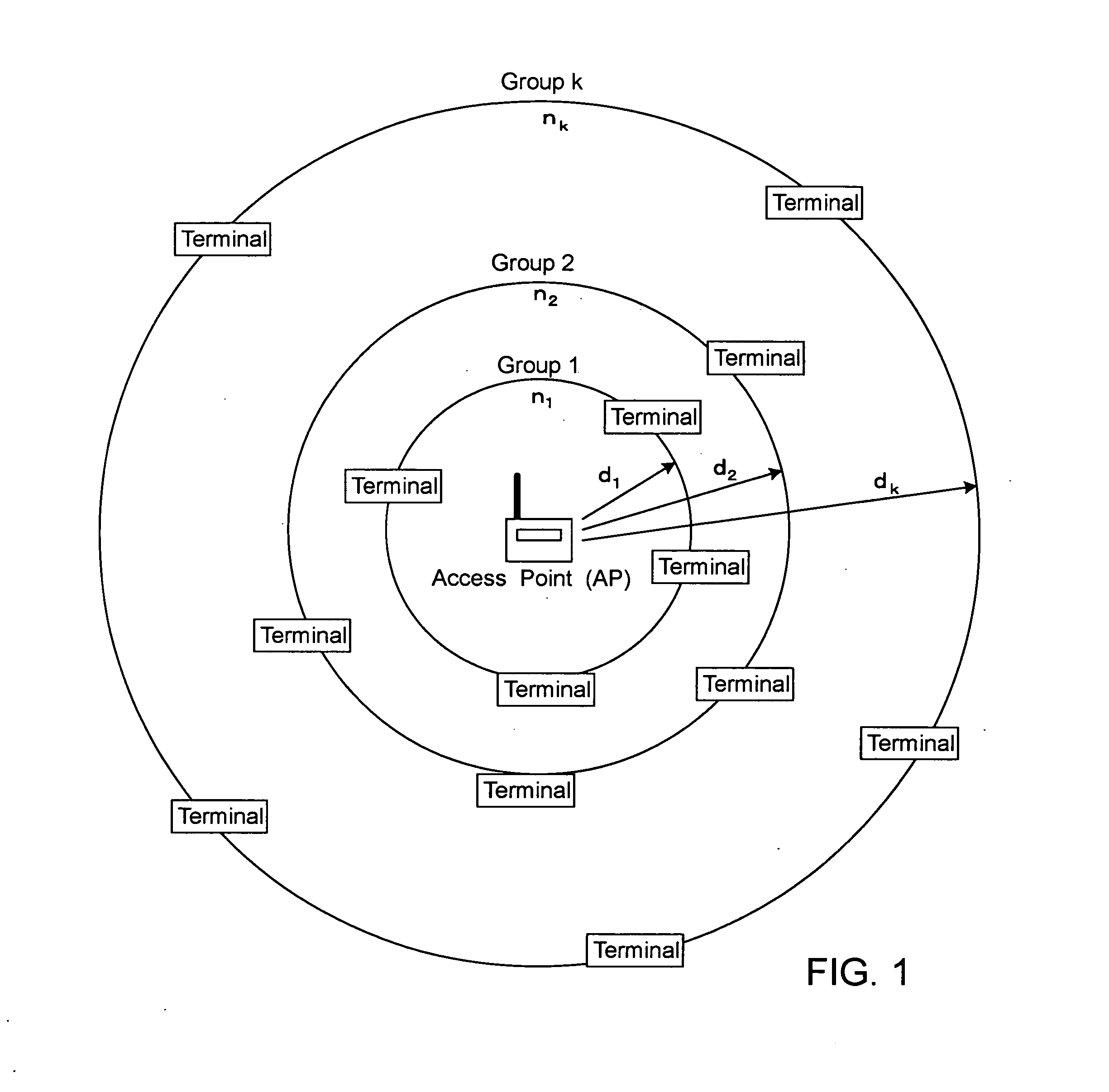 Method and apparatus for evaluating performance of wireless LAN system