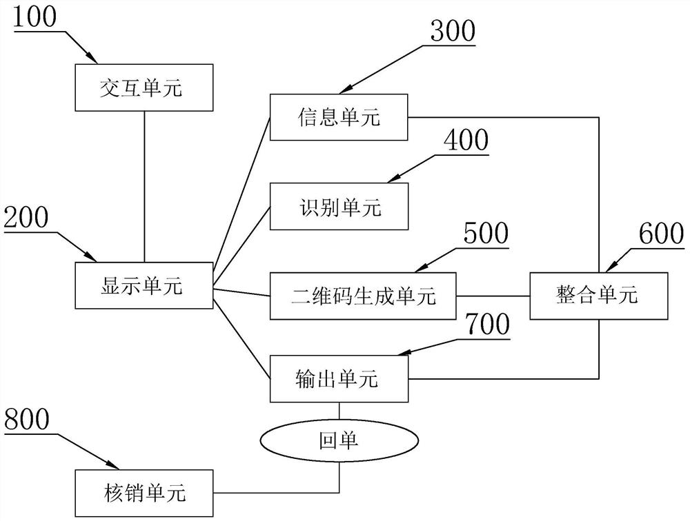 Financial cloud network reimbursement system and equipment