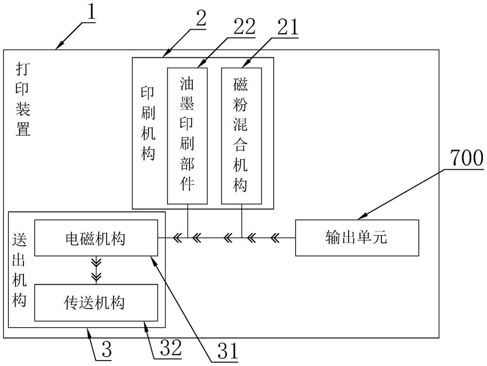 Financial cloud network reimbursement system and equipment