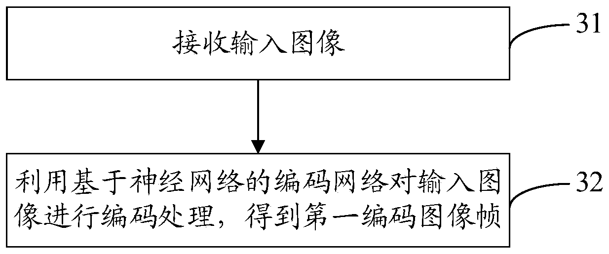 Video processing method and system, mobile terminal, server and storage medium