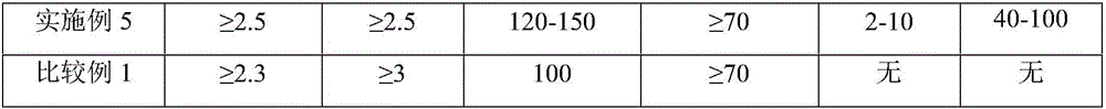 Trivalent-chromium-rich yogurt and preparation method thereof