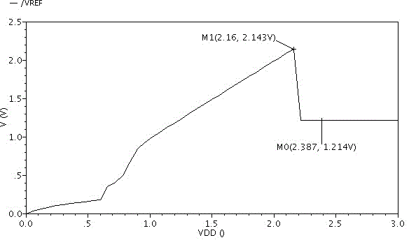 Starting circuit of reference voltage source