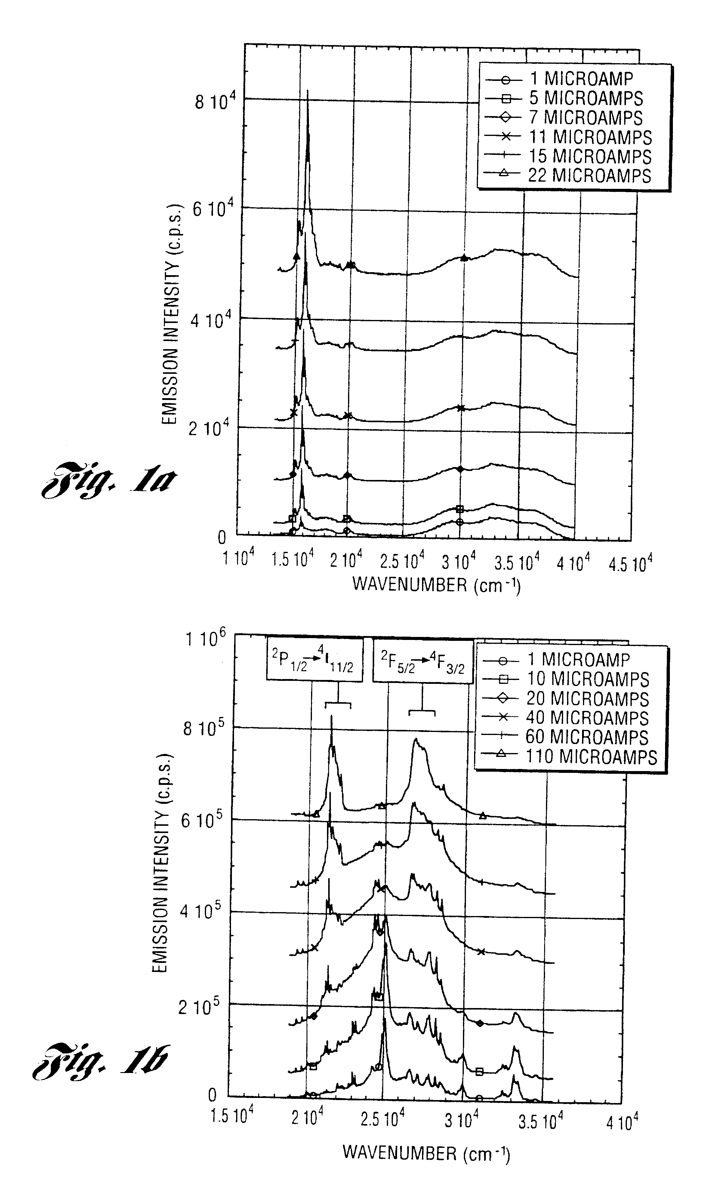 Ultrafine powders and their use as lasing media